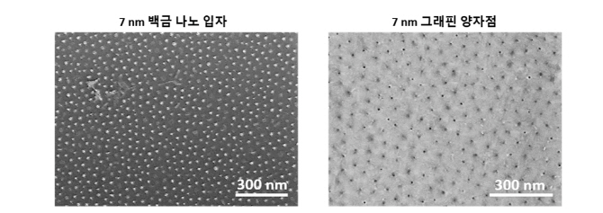 국내 연구진, 그래핀 양자점 효과적 제작 기술 개발
