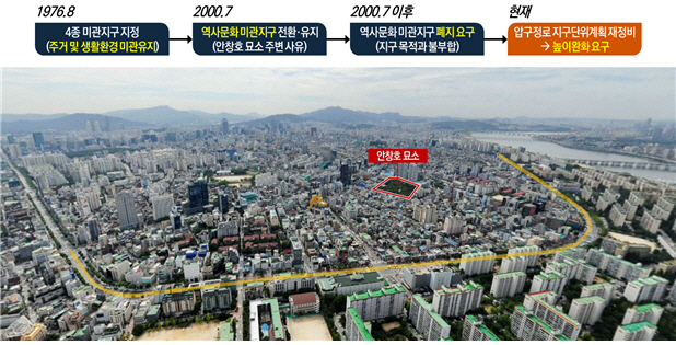 압구정로 일대 등 서울 시가지 주변 건축 규제 대폭 완화