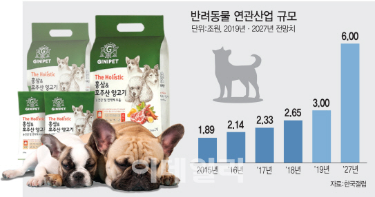‘치매예방 성분’ ‘6년근 홍삼’…犬食도 프리미엄 시대