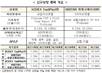 거래소, TR지수 추종 ETF 2종 22일 신규상장