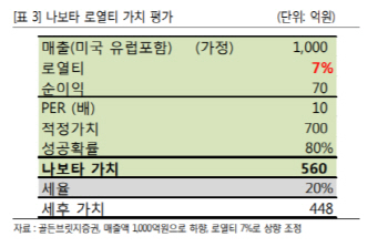 대웅, 보톡스 '나보타' 등에 업고 순항 기대-골든브릿지