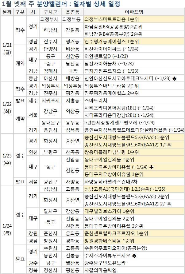 '쌍용더플레티넘부평' 등 다음주 6016가구 분양