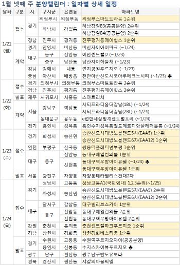 '쌍용더플레티넘부평' 등 다음주 6016가구 분양