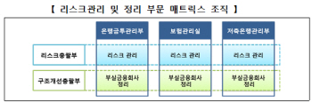 예금보험공사, 사회적가치경영부 신설…부서장 74% 교체