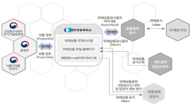 코팅·접착제 등 안전·표시기준 위반 42개 업체 적발