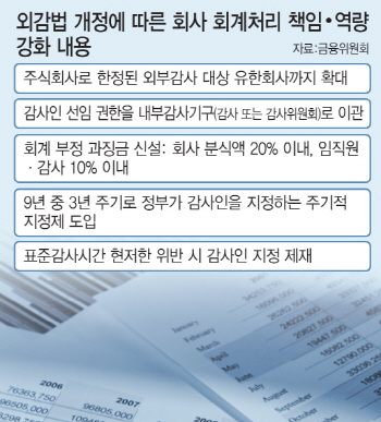 [몸값 높아지는 회계사]“新외감법 발맞춰”…전문가 수요↑