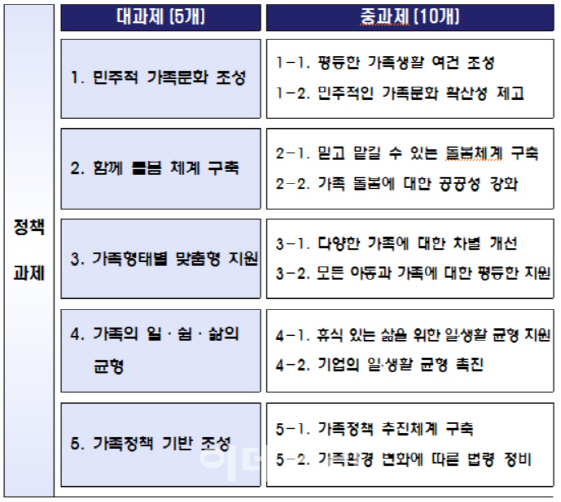 ‘아가씨·도련님’ 호칭 개선…가족평등지수 나온다