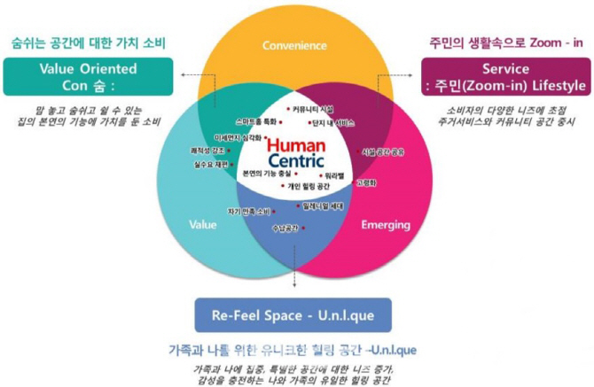 올해 부동산 트렌드 '30평형·실거주·커뮤니티시설'