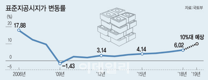 "어떻게 한번에 두배 올리나"…곳곳서 아우성