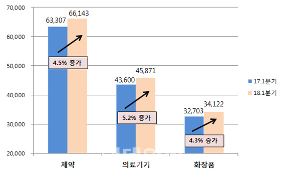 文 약속 ‘체외진단기기 규제 완화법’…국회서 표류