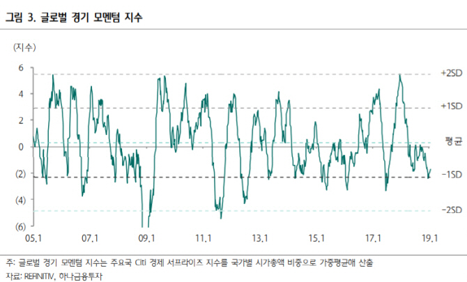 경기부진, 예상했던 수준에 불과…베어마켓 속 단기랠리 이어진다