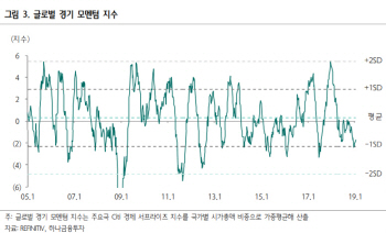 경기부진, 예상했던 수준에 불과…베어마켓 속 단기랠리 이어진다