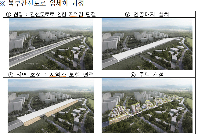 서울시 ‘북부간선도로 입체화’ 등 주택 8만가구 공급 속도 낸다
