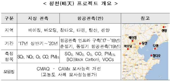 한·중, 미세먼지 조기경보체계 구축·청천 프로젝트 확대