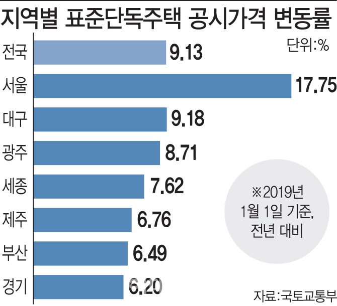 공시가 현실화…“시장 혼선, 투자심리 위축 불가피"