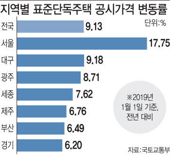 공시가 현실화…“시장 혼선, 투자심리 위축 불가피"