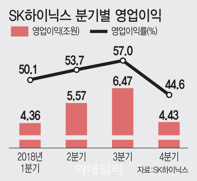 한국경제 견인차 ‘전·차’ 군단 어쩌나…어닝쇼크 현실화