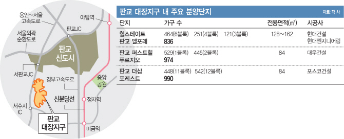 대출규제에 '꼬마판교' 미계약 속출…청약열기 꺼질라