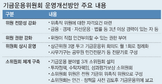 [삐걱이는 스튜어드십코드]자신 추천한 기관 편들기 급급…쟁점은 다루지 않는 수탁위