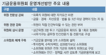 자신 추천한 기관 편들기 급급…쟁점은 다루지 않는 수탁위