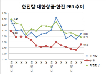 KCGI, 대한항공 아닌 한진칼·한진 사들인 이유