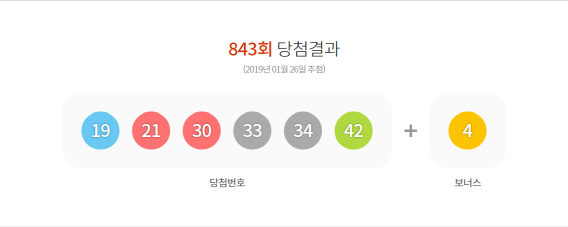 843회 로또 1등 당첨번호 '19 21 30 33 34 42', 2등 보너스 '4'