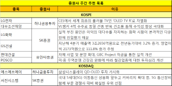 미·중 고위급 회담 기대감…철강株 추천