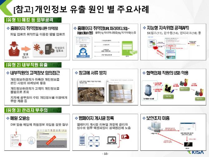 철없는 인증샷, 사전에 자동차단..개인정보 유출 막는다