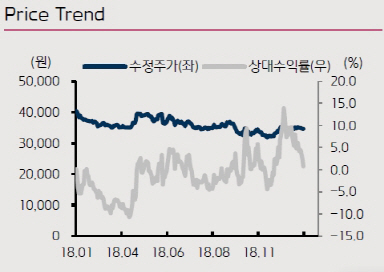 삼성카드, 규제로 불확실성 높아…투자의견·목표가↓-키움