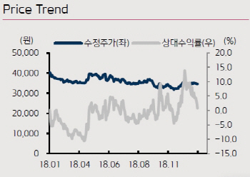 삼성카드, 규제로 불확실성 높아…투자의견·목표가↓-키움