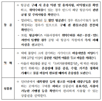 “기체결함으로 여행 차질 생겨도 보상 못 받아”