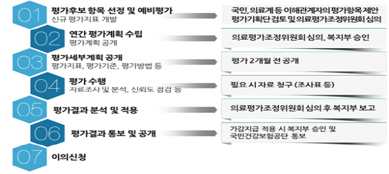 `제2 이대병원 사태` 없도록…신생아중환자실 안전관리도 병원평가 반영