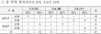 SR, ‘설 역귀성’ 열차표 최대 40% 할인