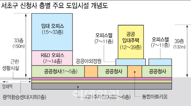 서초구 신청사 건립 본격 추진…임대주택도 입주