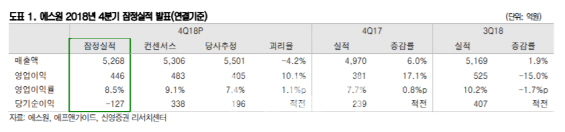 에스원, 4Q 실적 호조·무인편의점 확대 등 주목… 목표가↑-신영