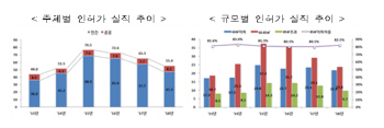 작년 주택 인허가·착공·분양 ‘트리플’ 감소…"3년 뒤가 걱정이다"