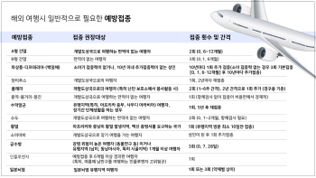 설 연휴, 즐겁고 행복한 해외여행 되려면?