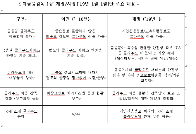 금융 클라우드 규제 완화..LG CNS, AWS와 금융 맞춤형 제휴