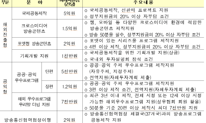 과기부, 187억 올해 ‘방송콘텐츠 제작지원' 공모 시작