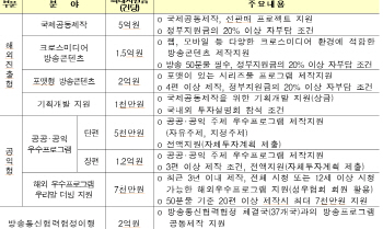 과기부, 187억 올해 ‘방송콘텐츠 제작지원' 공모 시작