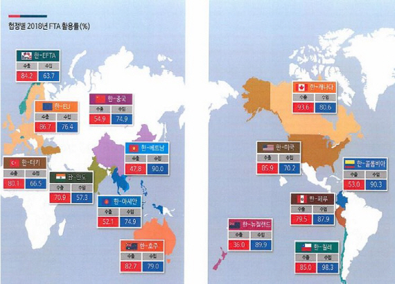 FTA 무역수지 개선에 긍정적.. 작년 1040억달러 흑자 달성
