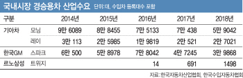 文대통령 '일자리 창출' 의지에 공감…정의선 "리스크 감수" ...