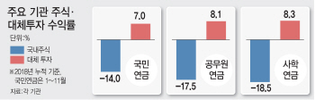 대세로 부상…투자과열 경고음