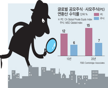 경기둔화·유동성 축소…옥석가리기 진행