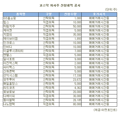 [표]나노캠텍 등 코스닥 자사주 신청내역(1일)