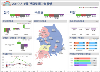 서울 단독·연립주택 매매값도 위축...4년 6개월만에 하락 전환