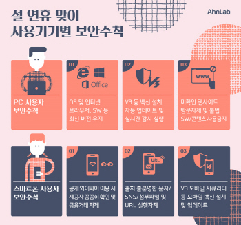 "설 연휴 해킹 안 당하려면 이렇게" 안랩, 8가지 수칙 공개
