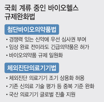 질본·병무청, 외국산에 유리한 '입찰 기준' 고집…韓 바이오벤처 '화병'