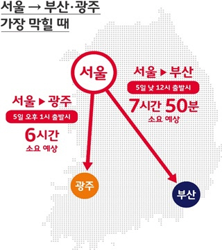 "귀성길은 오전 7시 이전, 귀경길은 5일 저녁 출발, 차 안막혀요"