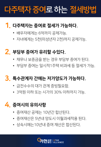 다주택자의 증여로 절세하는 방법